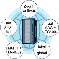 LSE-D16 Anzeigebaustein